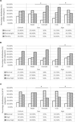 The Role of Bioelectrical Impedance Analysis in Predicting COVID-19 Outcome